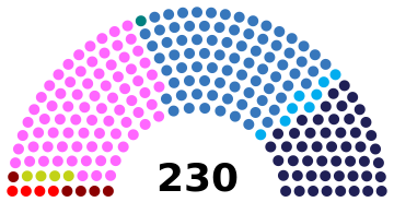 2024 Portuguese Assembly Of The Republic.svg