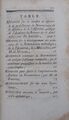 Table of contents for "Méthode de Nomenclature Chimique"
