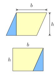 A diagram showing how a parallelogram can be re-arranged into the shape of a rectangle