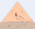 Great Pyramid S-N Diagram.svg