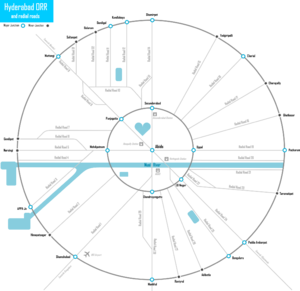 A circle connected with intersecting lines, that represents the city roads