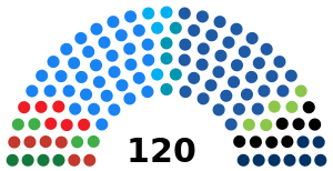 2019 Knesset.svg
