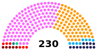 Portugal Parliament 2022.svg