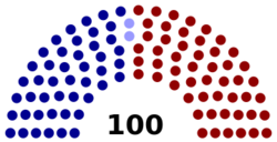 115th United States Senate.svg