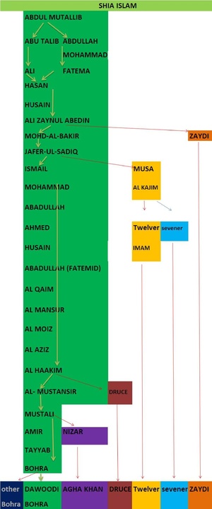 Tree shia -islam .pdf
