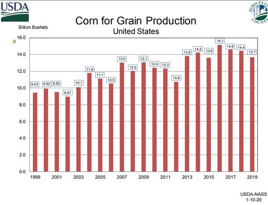 US corn for grain 1999-2019.jpg