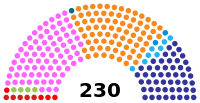 Portugal AdR 2024 Partis.svg