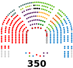 Congreso de los Diputados de la XIV legislatura de España.svg