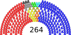 Senado España 2008.png