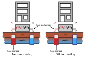 المضخة الحرارية الجوفية Geothermal Heat Pump المعرفة