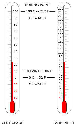 مقياس الحرارة المعرفة