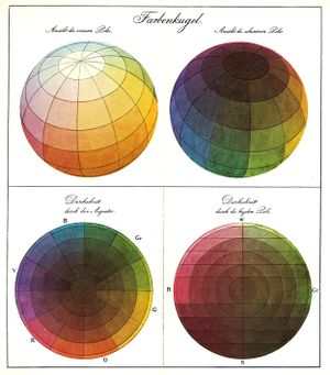 نظام الألوان مونسل - المعرفة