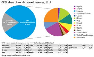 النفط في الجزائر المعرفة
