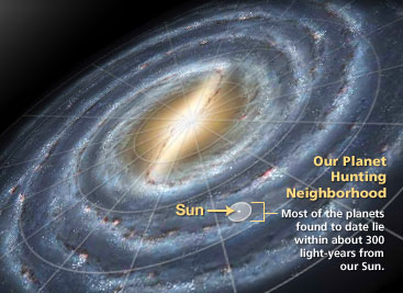 ملف:Planet Discovery Neighbourhood in Milky Way Galaxy.jpeg