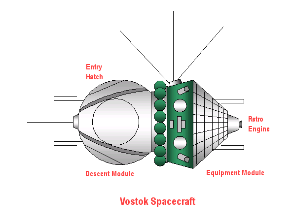 ملف:Vostok spacecraft diagram.png