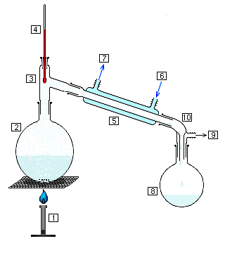 ملف:Simple chem distillation.PNG