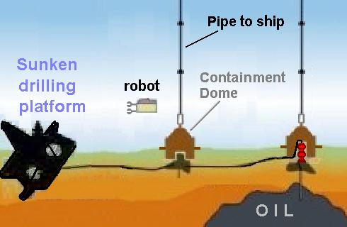 ملف:BP oil containment domes.jpg
