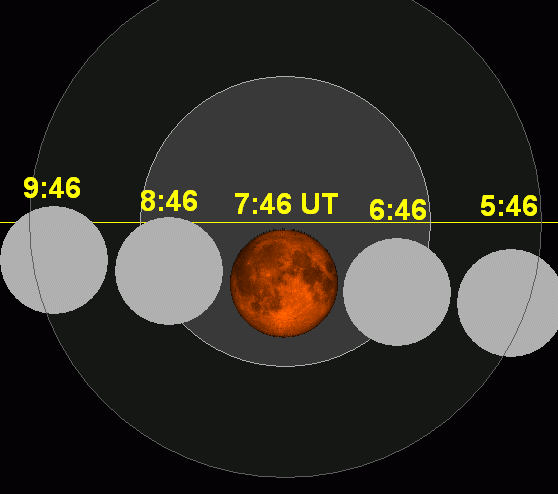 ملف:Lunar eclipse chart close-2014Apr15.png