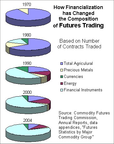 Futures Trading Composition.jpg