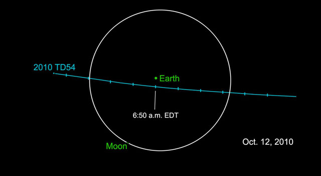 ملف:Asteroid 2010TD54 orbit.jpg
