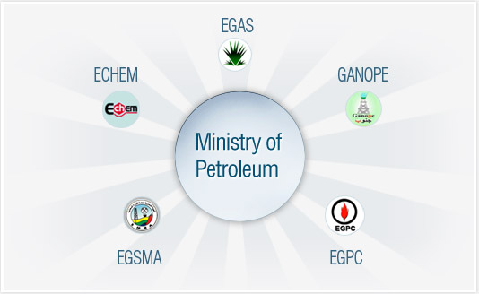 ملف:Ministry Of Petroleum.jpg