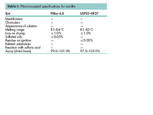 مواصفات الفانيلين حسب دساتير الأدوية.JPG