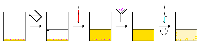 ملف:Hot-filtration 1 solvent recrystallisation.png