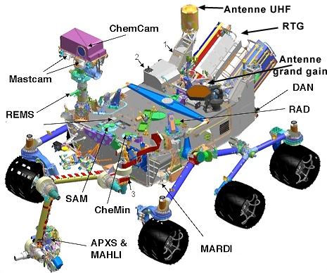 ملف:Drawing-of-the-Mars-Science Laboratory.png