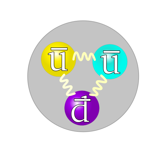 ملف:Quark structure antiproton.png