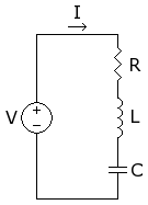 RLC series circuit