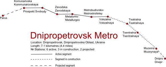 ملف:Map of Dnipropetrovsk Metro.png