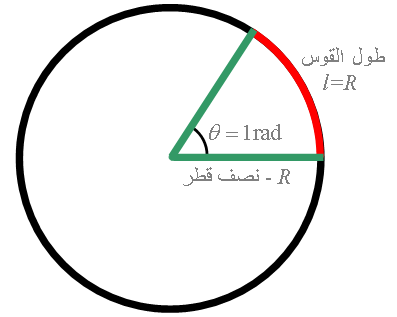 ملف:Circle arc radius.png