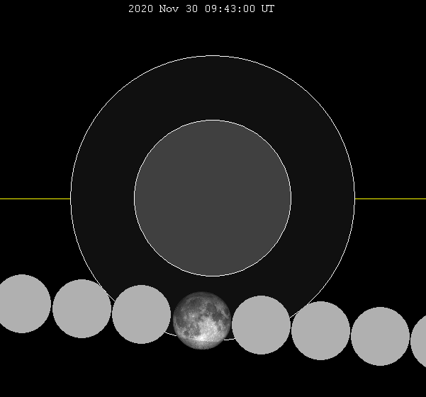 ملف:Lunar eclipse chart close-2020Nov30.png