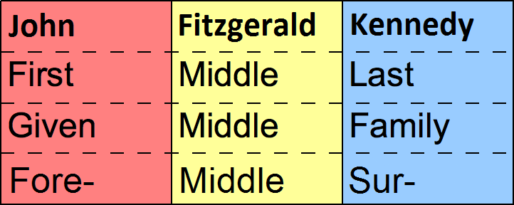 ملف:FML names-2.png