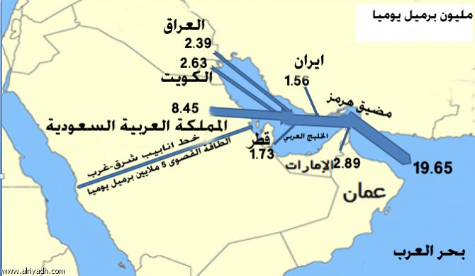 ملف:خريطة توضح النفط المصدر عبر الخليج العربي وخط أنابيب شرق غرب.jpg