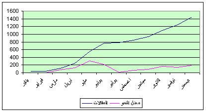 Ar month ststatistics 2004.PNG