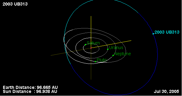 ملف:Orbit of 2003 UB313 on 30 July 2005.gif