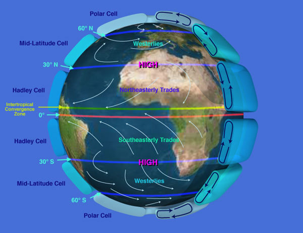 ملف:Earth Global Circulation.jpg