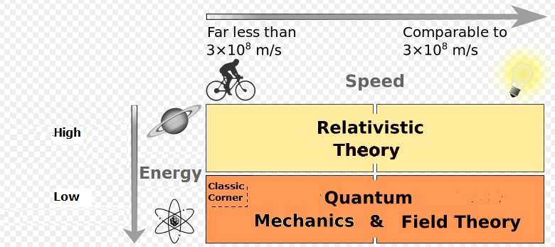 ملف:The two physic theories without refutation at the moment.jpg