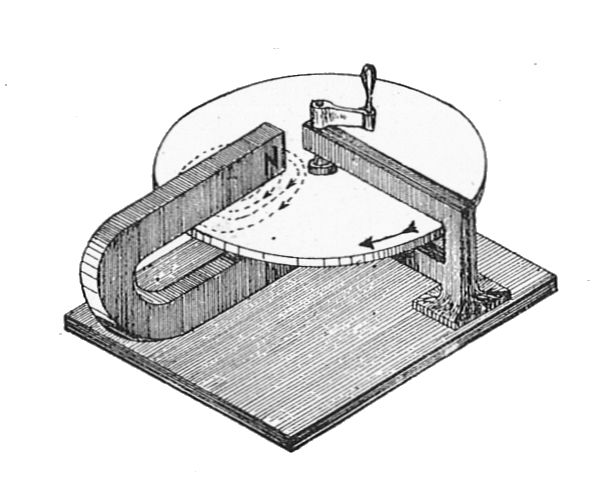 ملف:Faraday's disc (Rankin Kennedy, Electrical Installations, Vol II, 1909).jpg