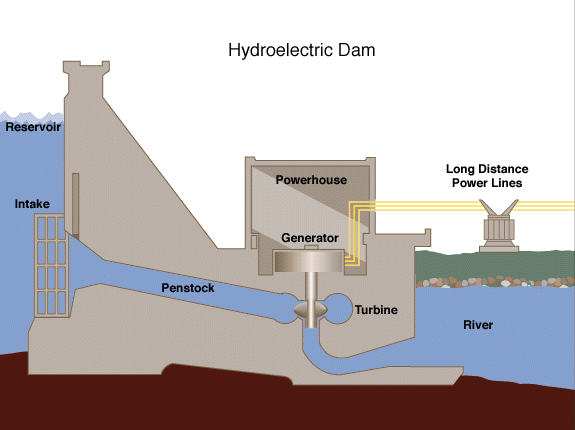 ملف:Hydroelectric dam.png