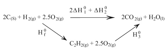 ملف:كيمياء حرارية4.jpg