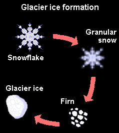 ملف:Glacial ice formation LMB.png