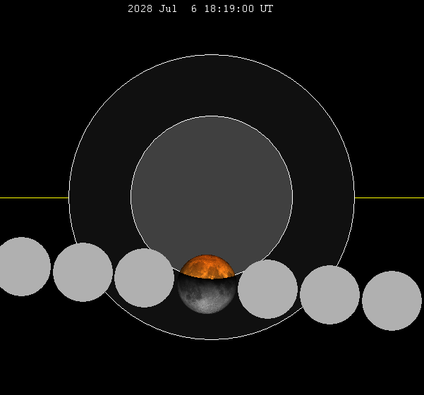 ملف:Lunar eclipse chart close-2028Jul06.png