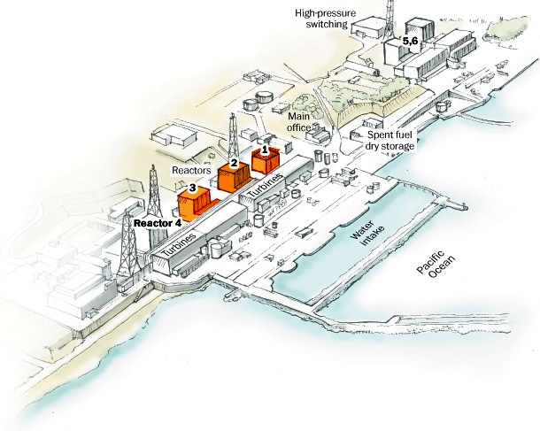 ملف:صورة تخطيطية لمحطة الطاقة النووية فوكوشيما 1.jpg