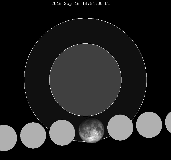 ملف:Lunar eclipse chart close-2016Sep16.png