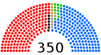 ملف:Spanish Congress of Deputies after 2008 election.png