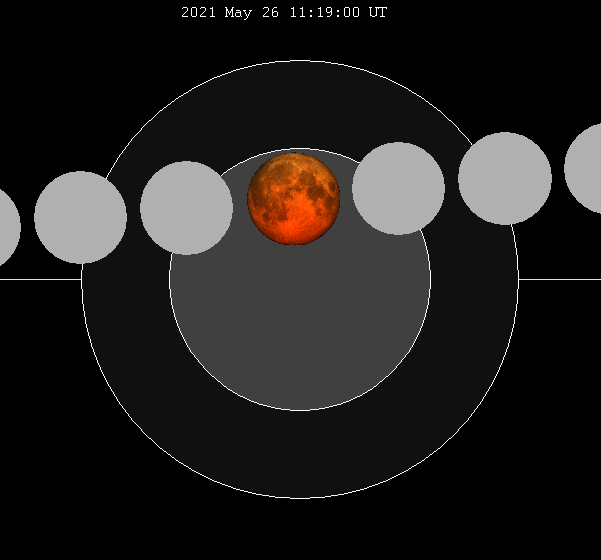 ملف:Lunar eclipse chart close-2021May26.png