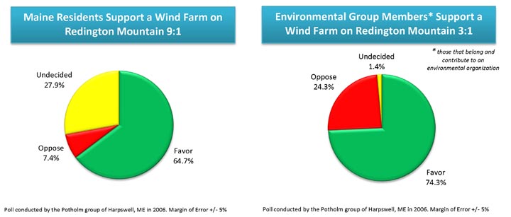ملف:Public Opinion Wind Farm Redington Mountain.jpg