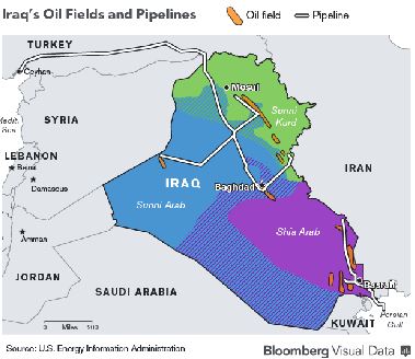 ملف:Iraq oil pipelines.JPG
